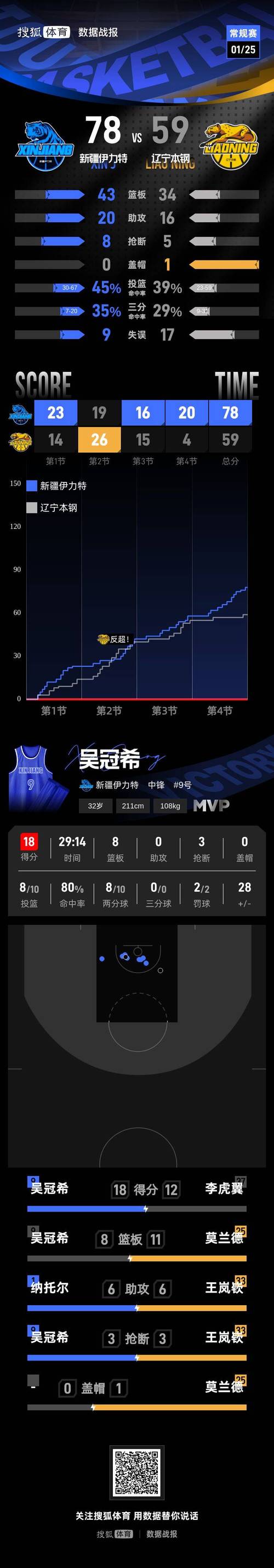 2018nba中国赛独行侠vs（独行侠 赛程）