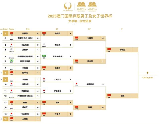 中国世界杯预选赛赛程时间表（中国世界杯预选赛赛程时间表最新）