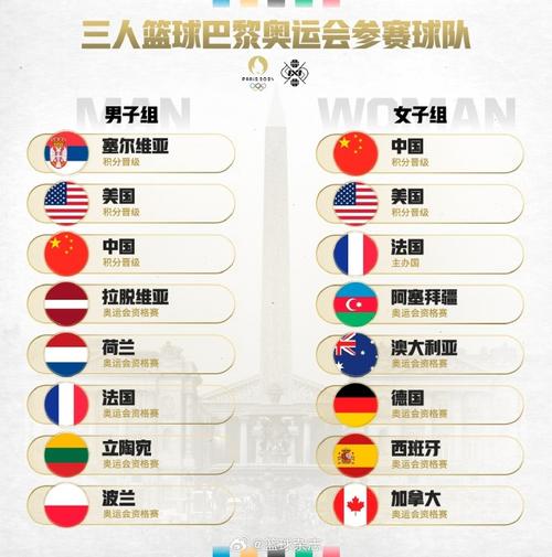 男子篮球什么时候列入奥运会（男子篮球列入奥运会的时间）