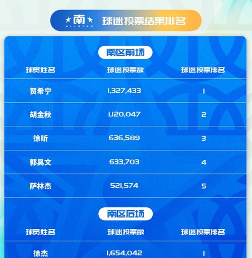 cba全明星2021首发出场（cba全明星首发名单）