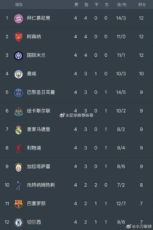 2020赛季英超积分排名（2020到2021赛季英超积分）