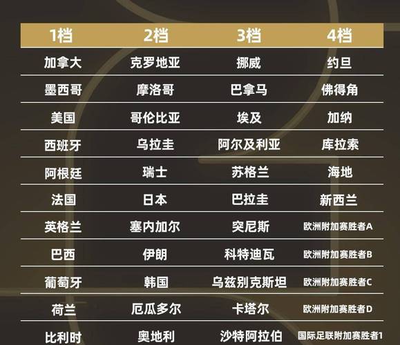 世界杯赛果绝密（世界杯比赛结果）