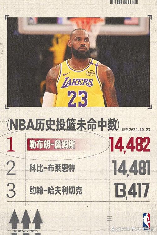詹姆斯nba最新打铁数（詹姆斯nba最新打铁数据）