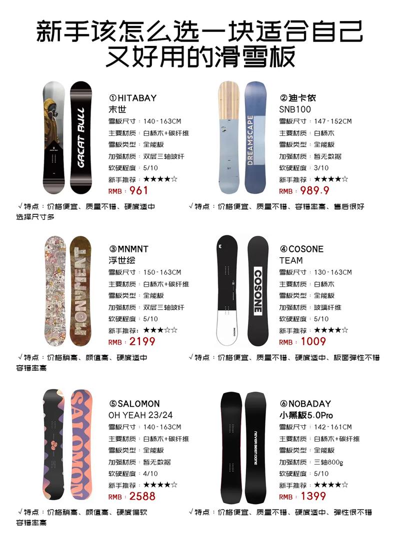 滑雪板多少钱合适（滑雪板多少钱合适呢）