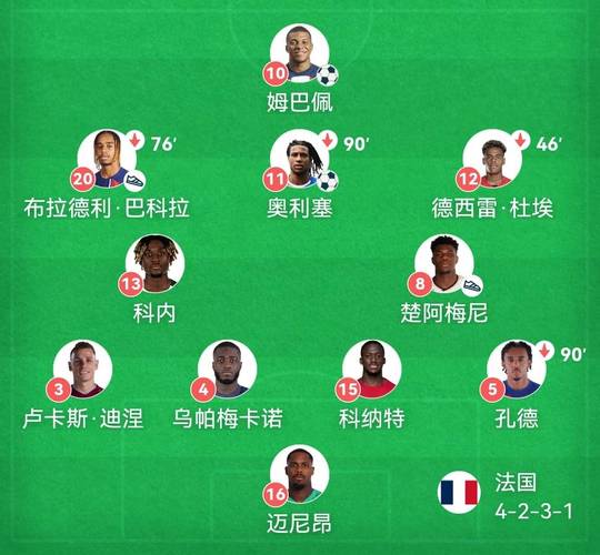 欧国联冠军法国阵容（法国欧联杯名单）