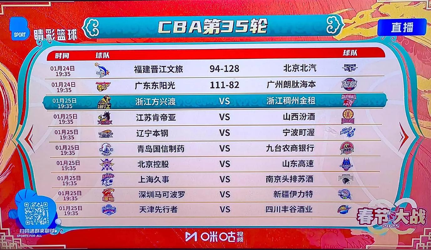 cba目前排名情况常规赛多少轮（cba常规赛最终排名）