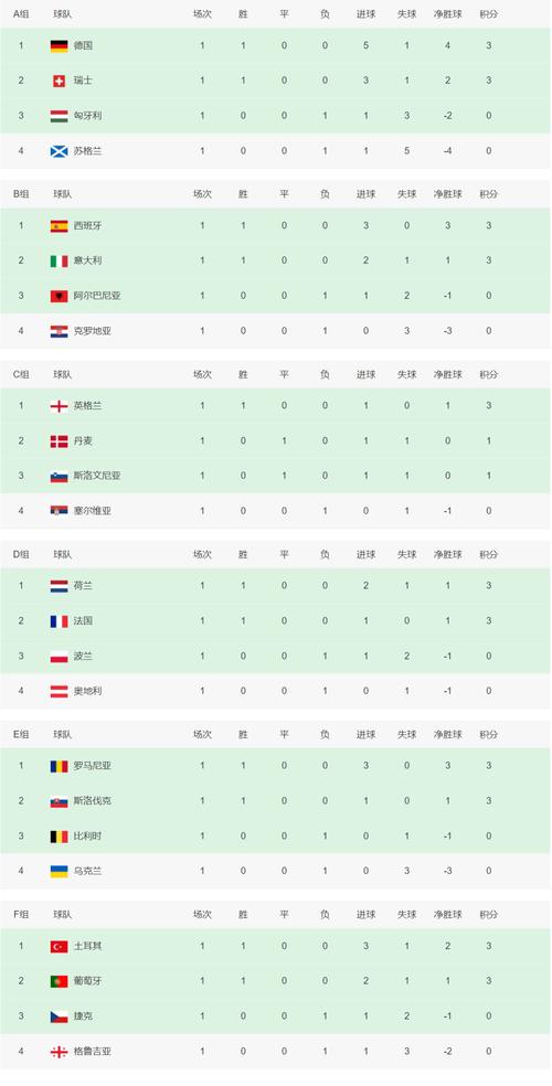 世界杯欧洲区预选赛积分榜雪缘园（2022年世界杯欧洲区预选赛小组积分榜）
