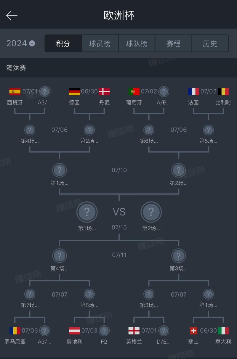 欧洲杯赛积分榜（欧洲杯积分榜单）