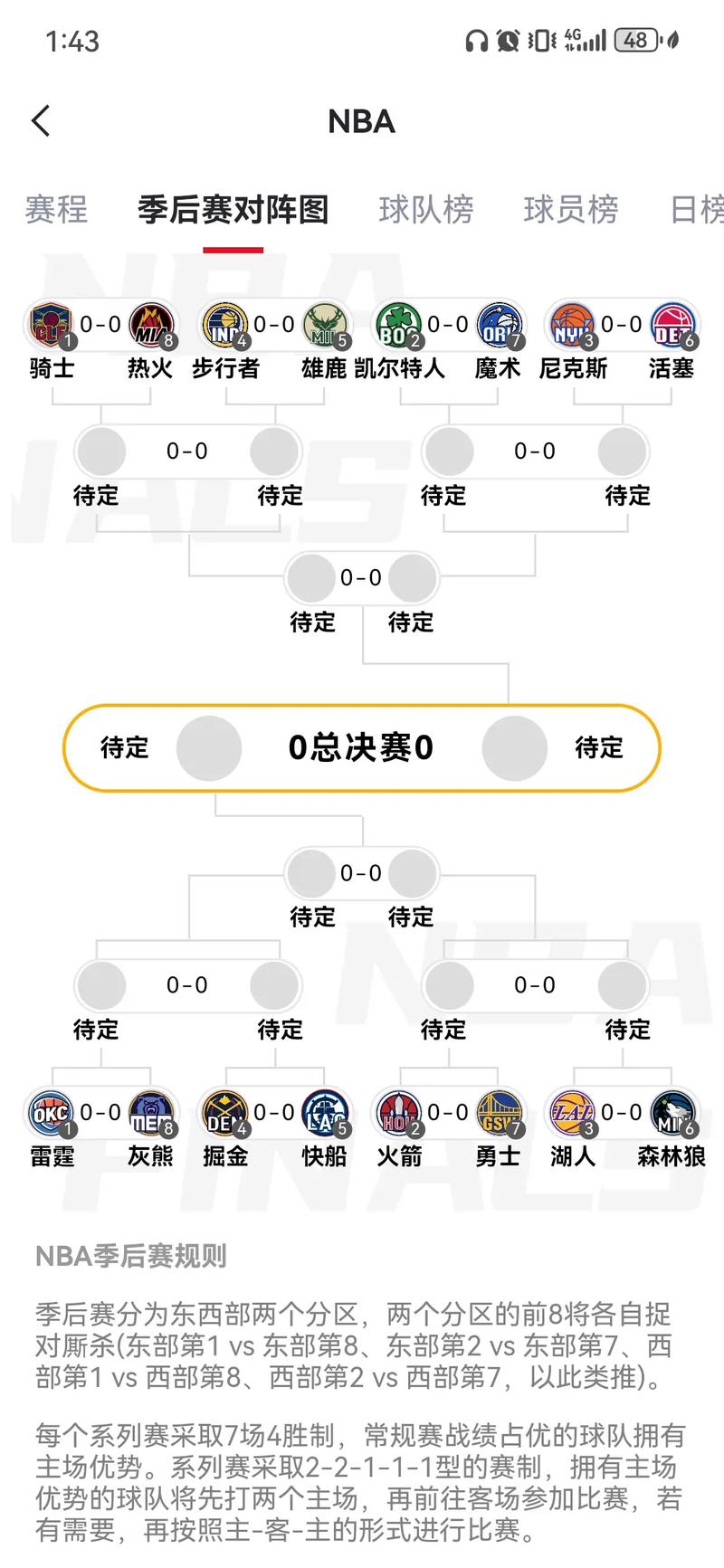 nba有多少支球队能进季后赛（nba哪些球队进入季后赛）