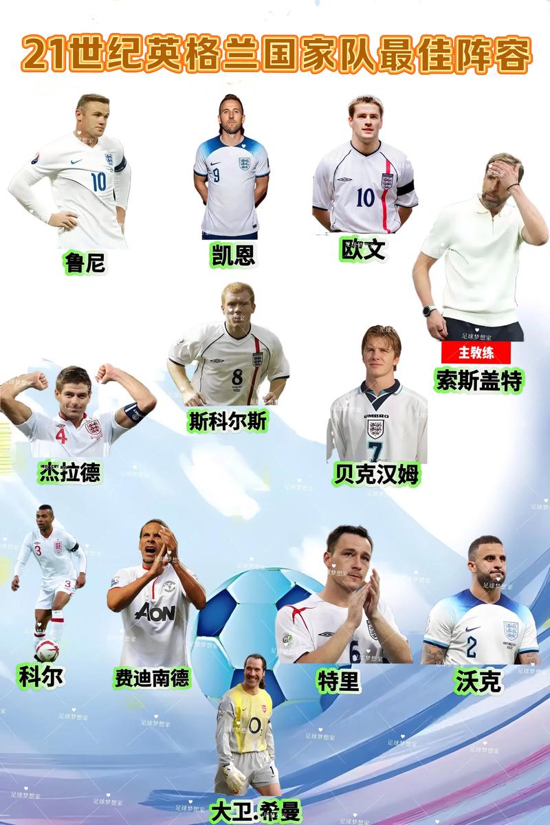 英超必须要有几个本国球员（英超有多少球员）