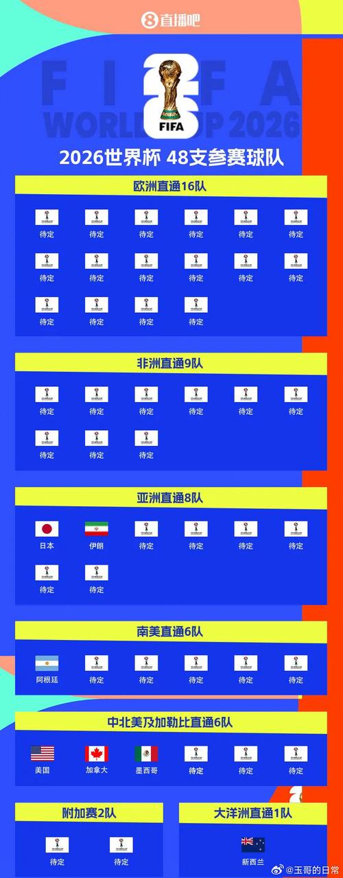 阿根廷战绩2022世界杯比分表（阿根廷足球世预赛赛程）