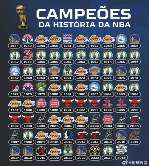 2022年总冠军nba（nba2021年总冠军）