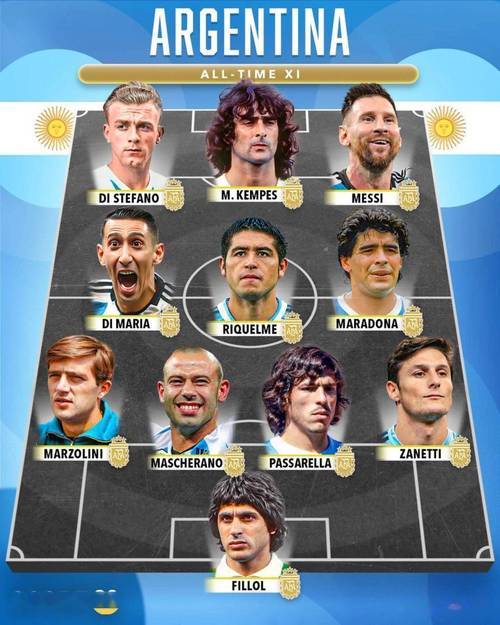 阿根廷足球阵容2022（阿根廷队阵容2021）