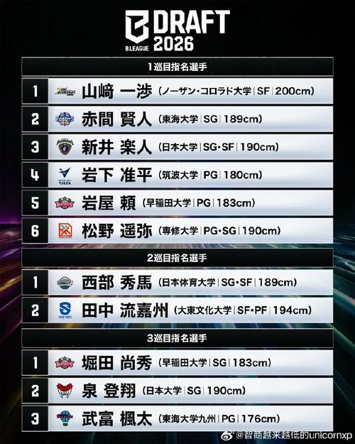 日本b2篮球联赛比分排名结果（日本b2篮球联赛数据排名）