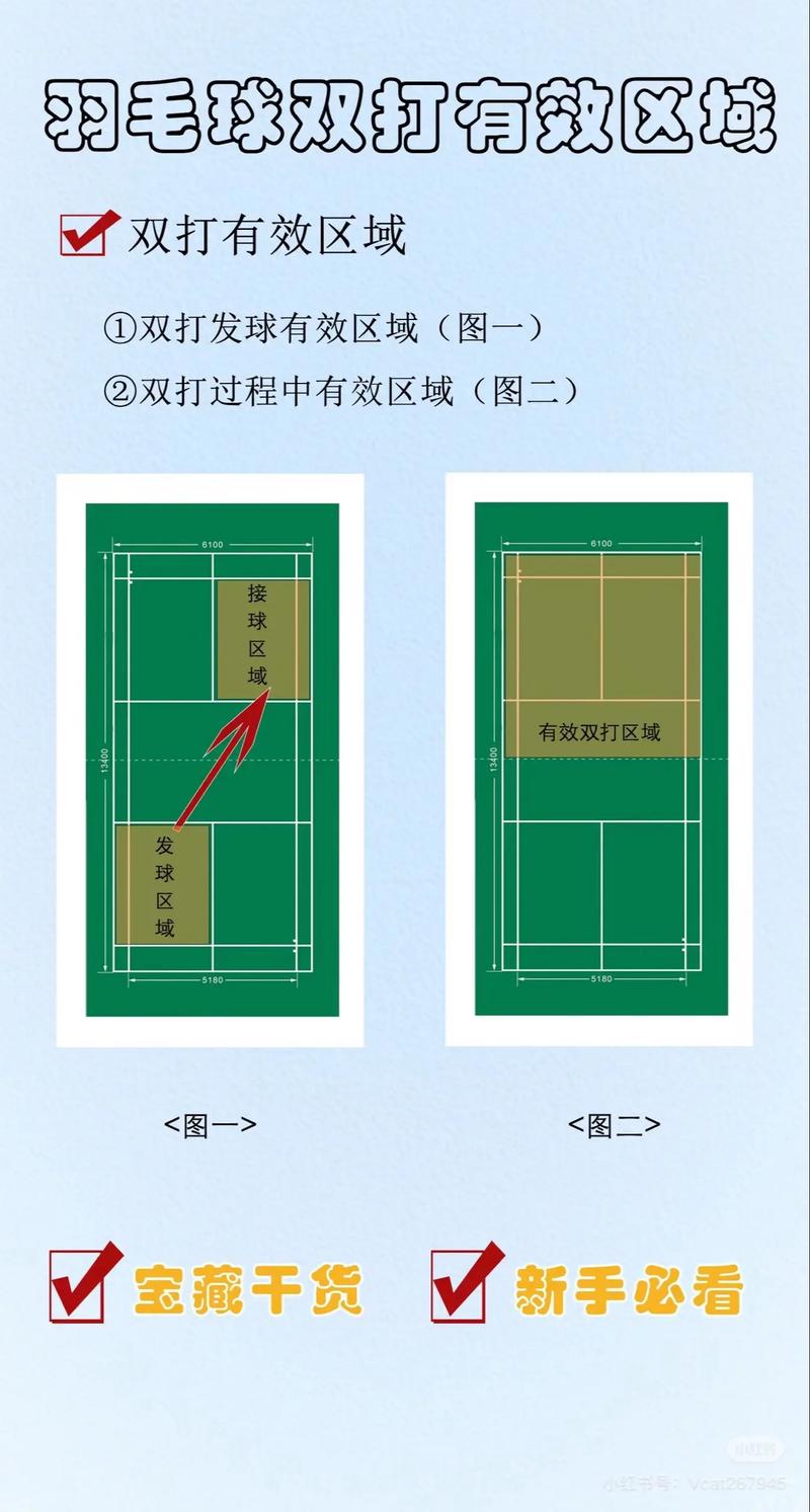 羽毛球规则与裁判法（羽毛球比赛规则裁判）