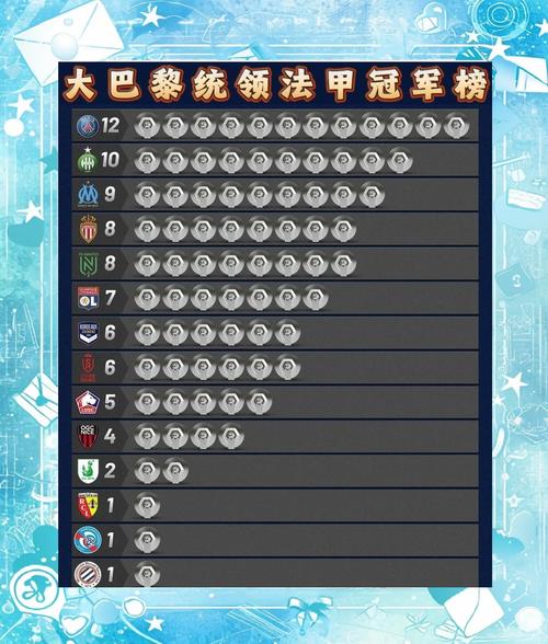 法甲有哪些强队（法甲有哪些强队名单）