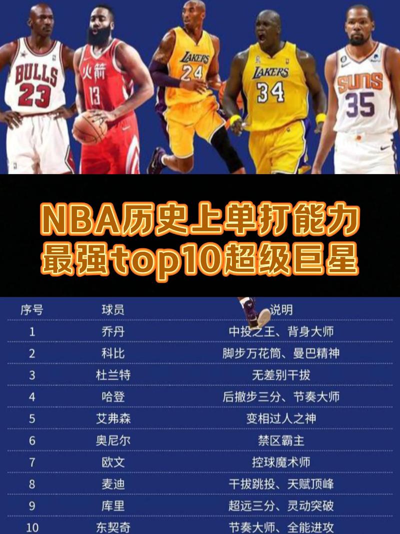 最强nba时刻球星（最强nba时刻球星排行）