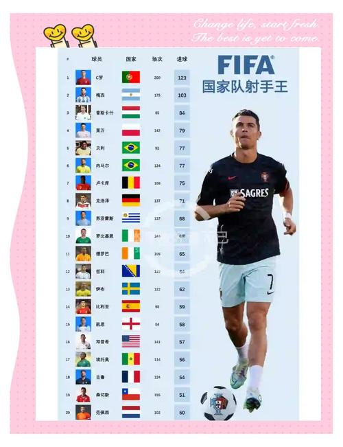 c罗身高体重是多少（c罗的身高多少厘米）