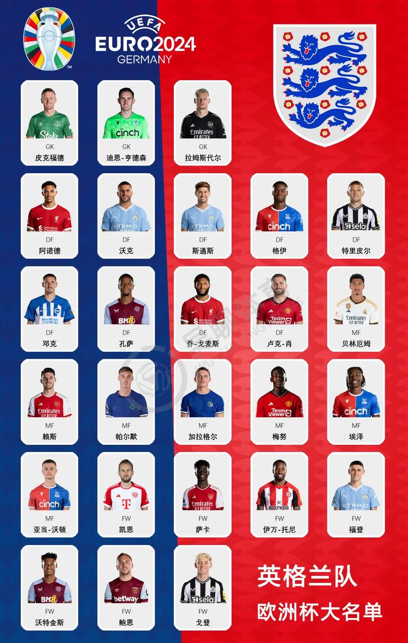 英超必须要有几个本国球员（英超球队可以有几个外援）